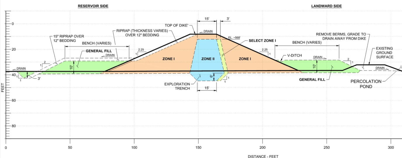 Alcoa Aluminum Plant Dike Cross Section