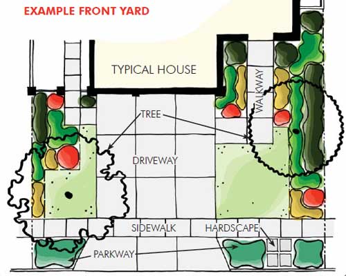 Mediterranean and California Garden